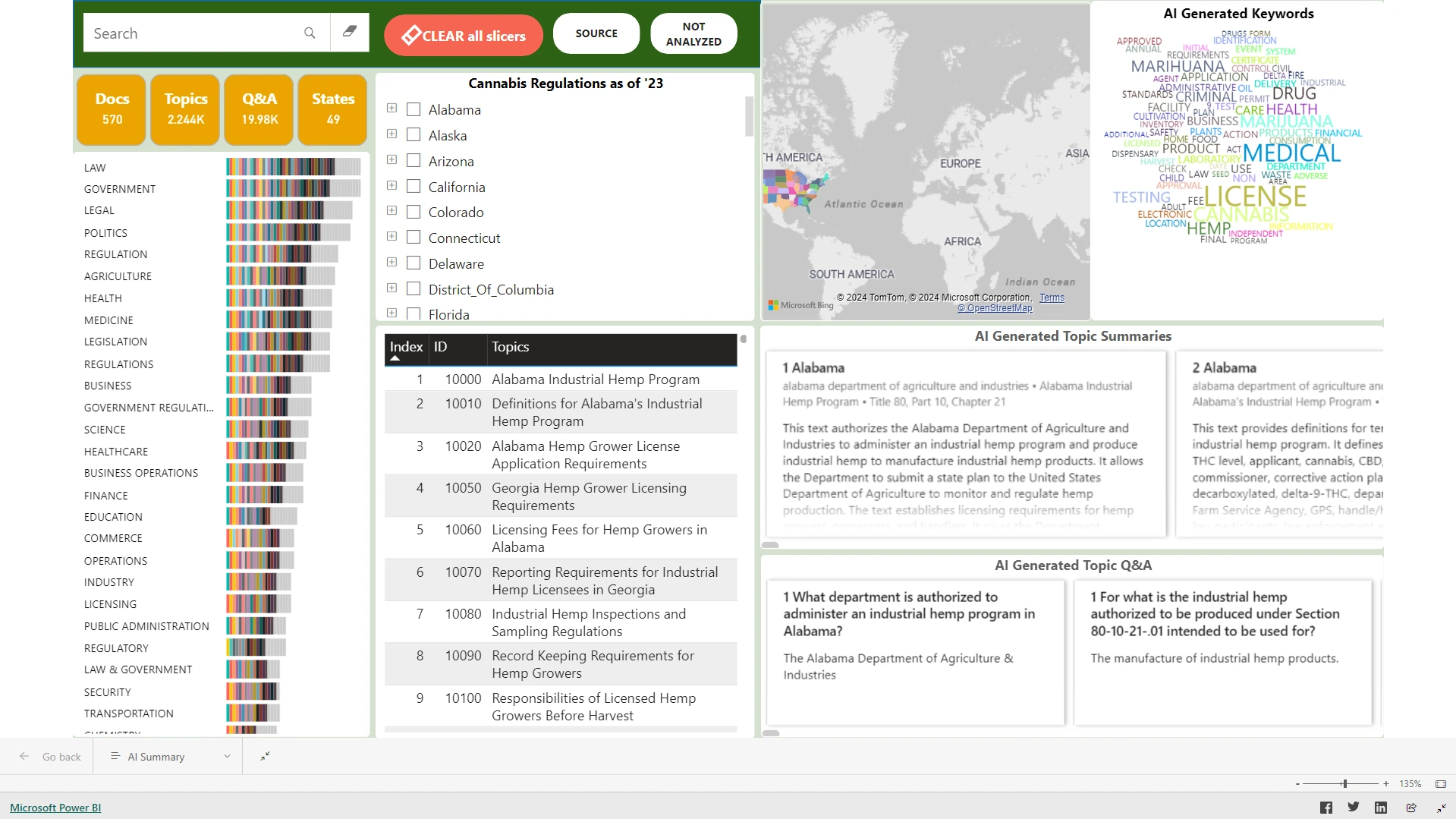 A Power BI dashboard snapshot highlighting state regulation-related data.